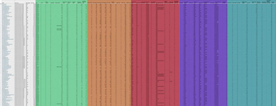 Best Personal Injury Lawyer Websites Analysis Spreadsheet