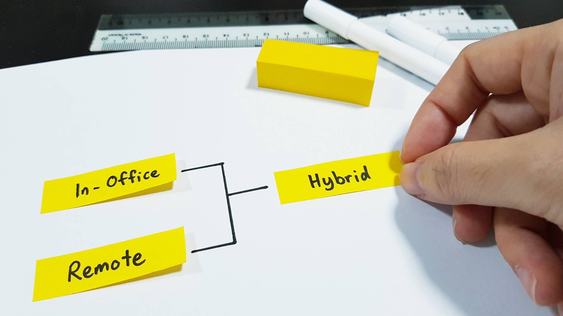 sticky notes of different kinds of marketing models