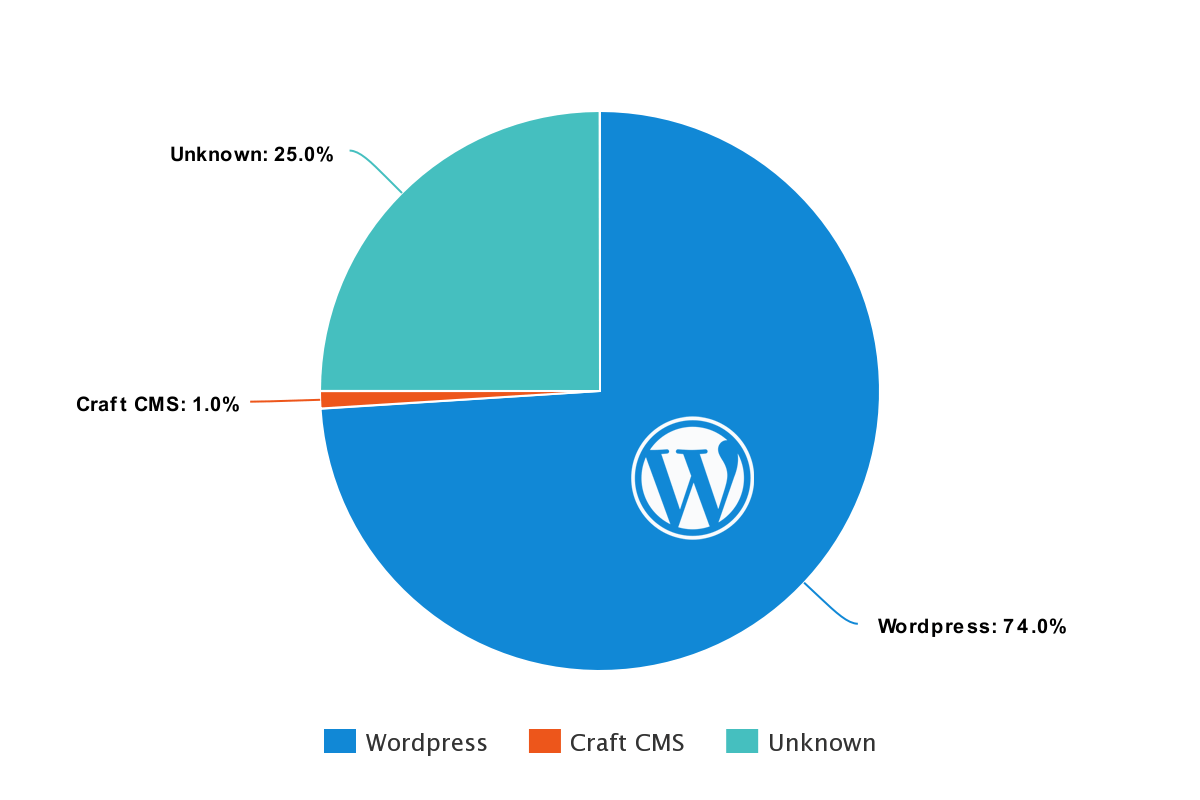 attorney content management systems