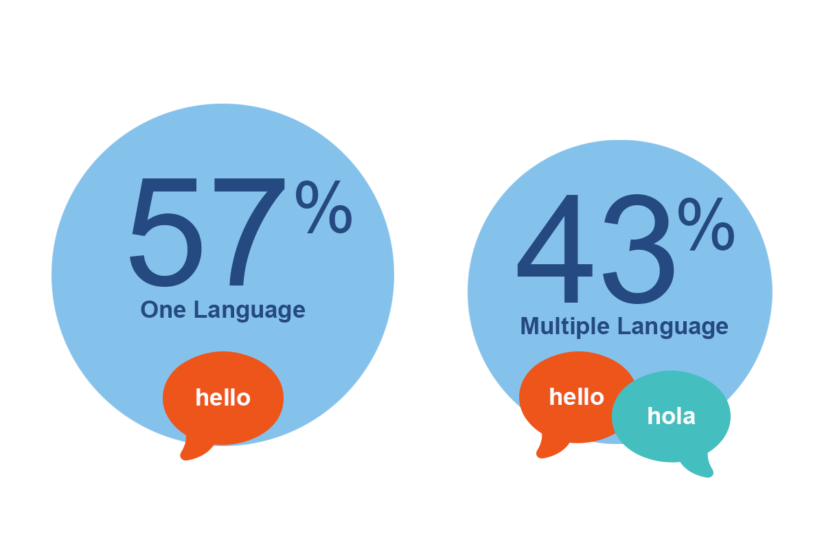 c1 q4 multilingual 20230907 202429