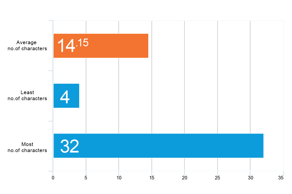 attorney domain name character length