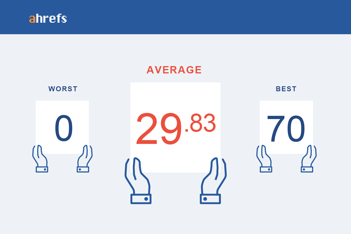 c2 q1 domain rating ahrefs 20230907 202412
