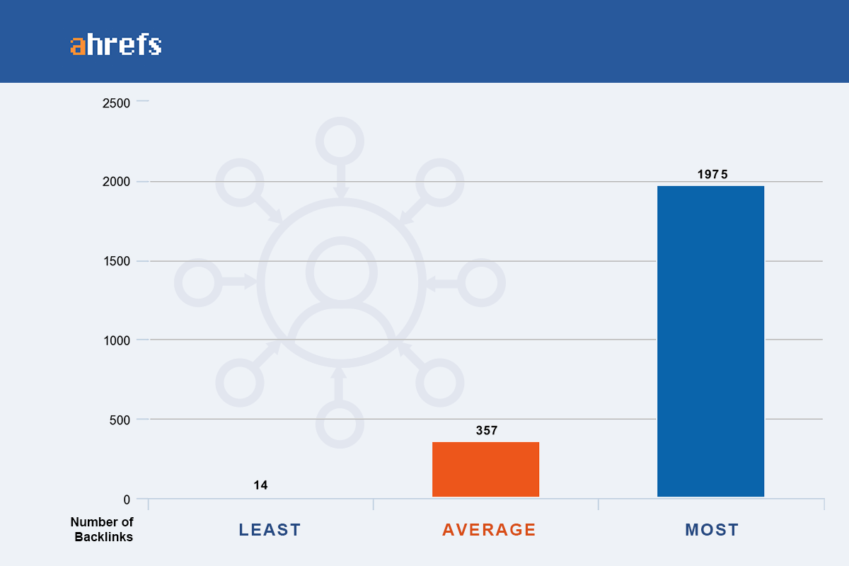 linking domains ahrefs