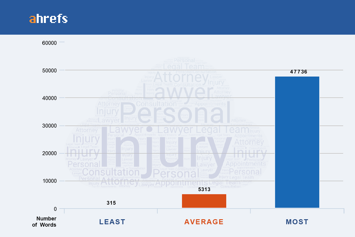 attorneys total ranking keywords