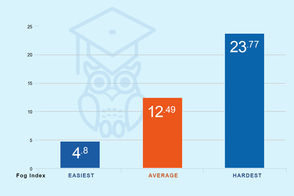law firm copy reading level