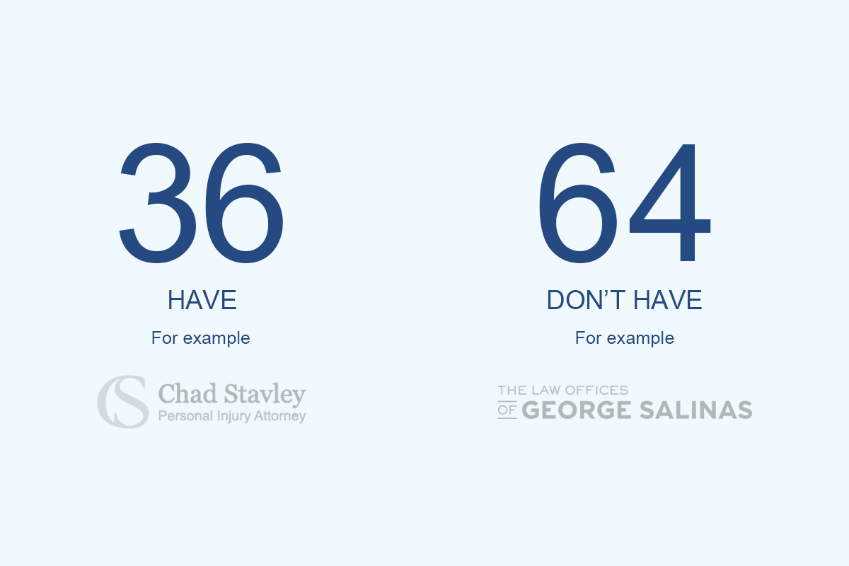 Attorney logos and keyword descriptors