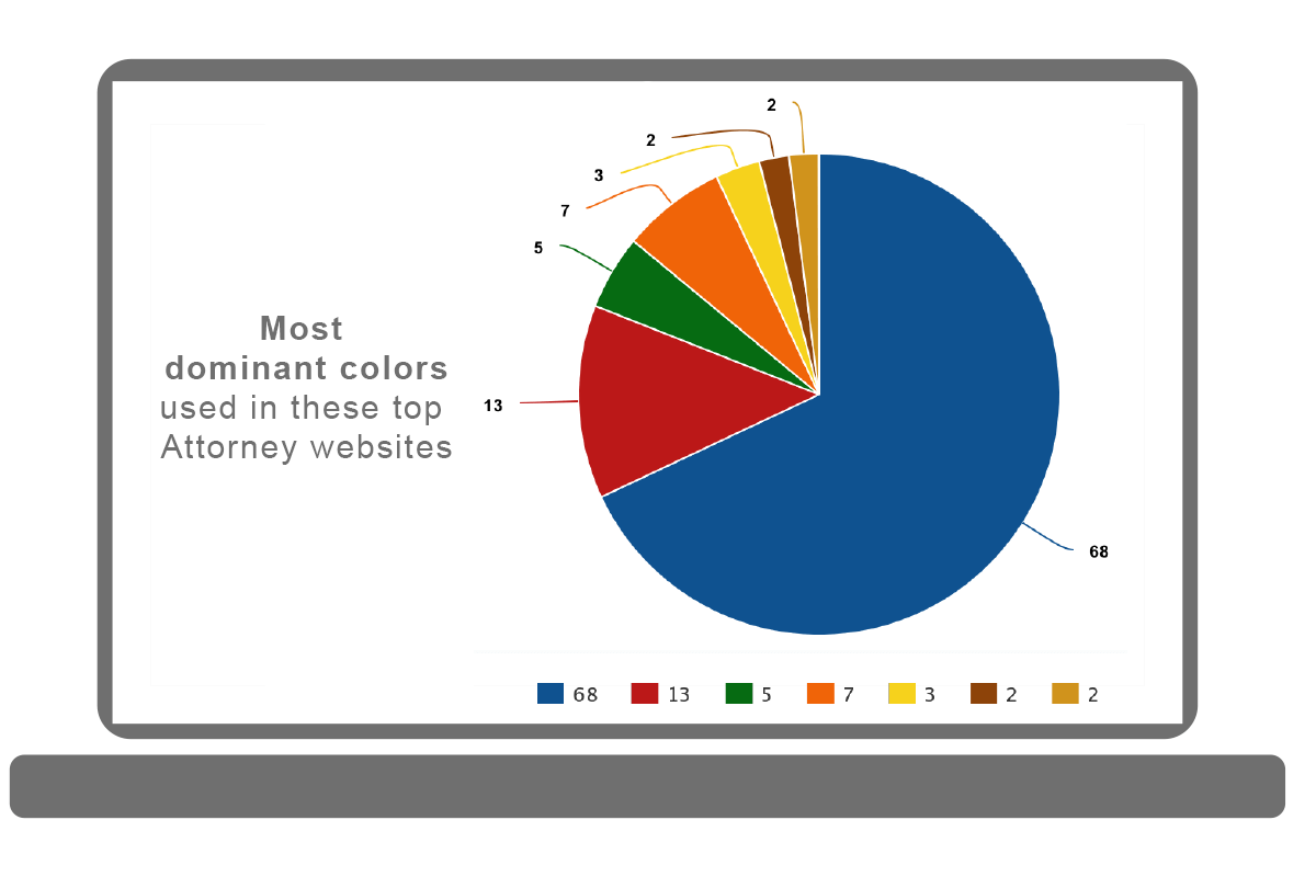 dominant color used in top attorney web design?