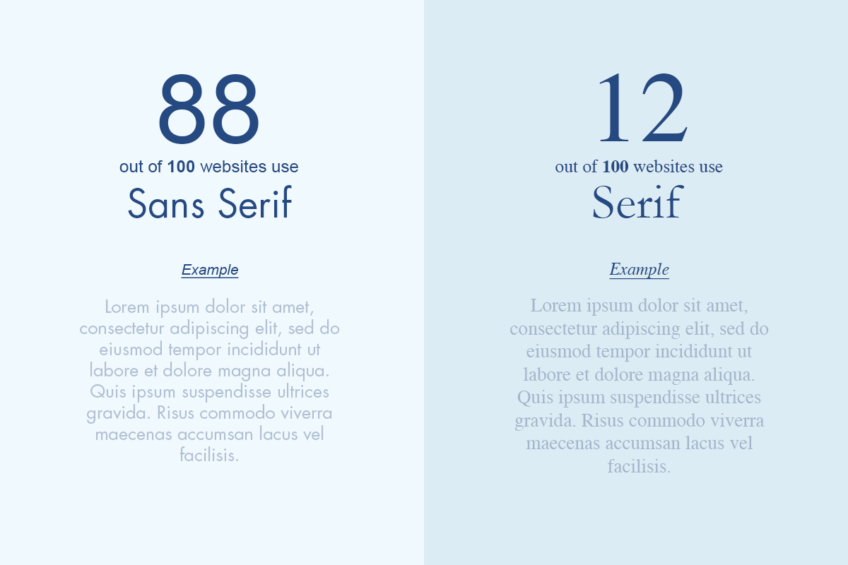 c4 q8 serif or san serif body text 20230907 202406