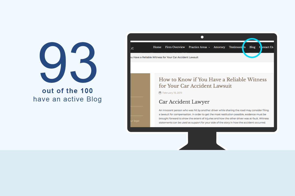 do attorneys use a blog?