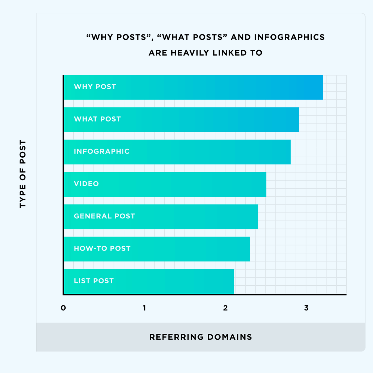 Attorney blogging strategy